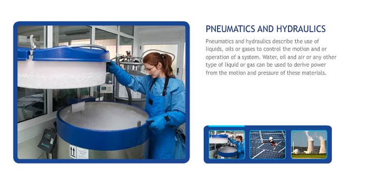 Power derived from the motion and pressure of a fluid, such as water or air. Hydraulics and pneumatics are sources of fluid power.