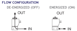 Flow Configuration De-energized (off) Energized (on)