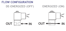 flow-2-way-closed