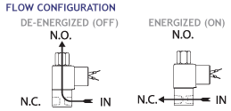 flow-3-way-directional