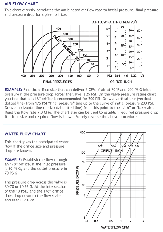 series4050flowcharts