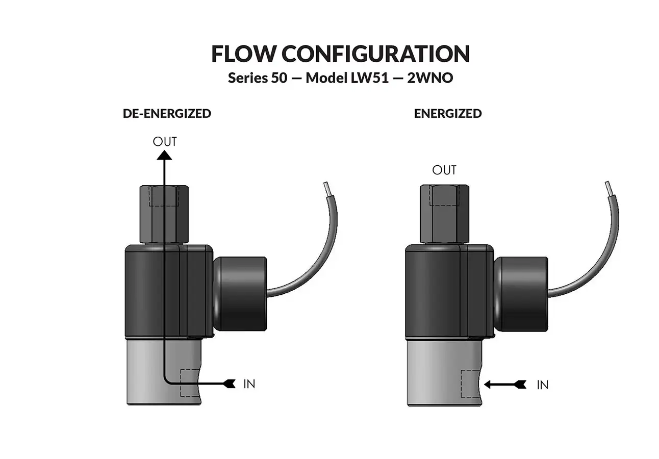 Series 50 LW Model LW51 flow diagram