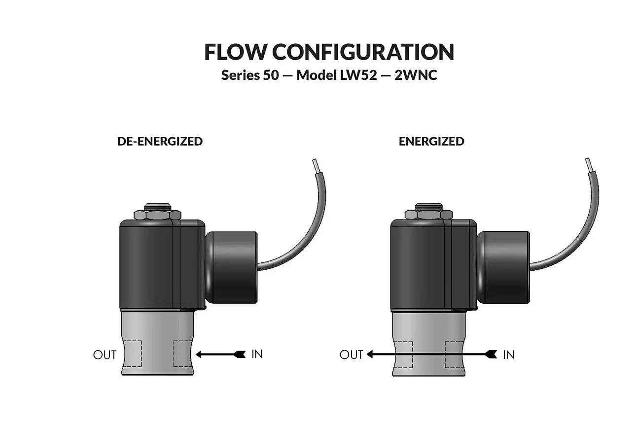 Series 50 LW Model LW52 flow diagram
