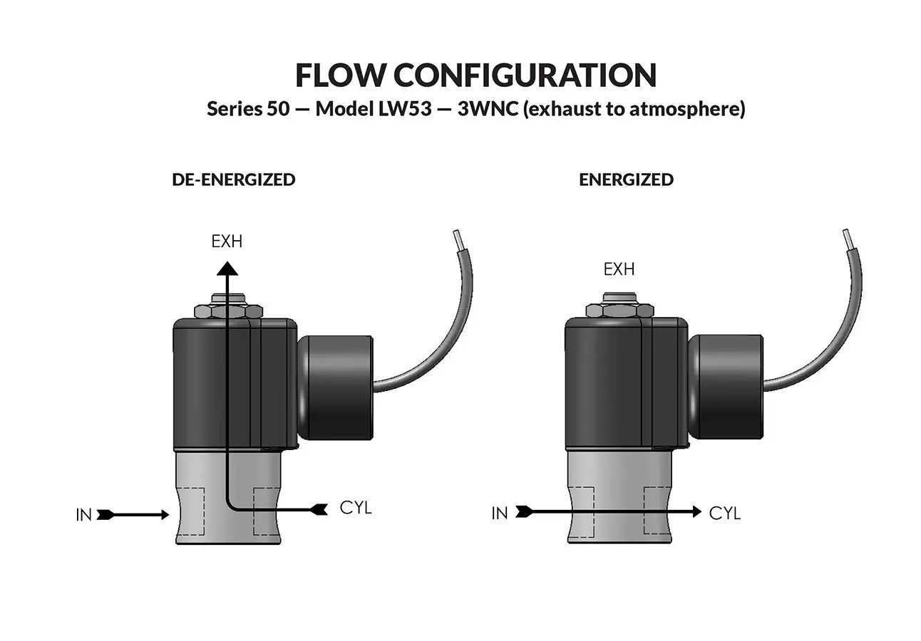 Peter Paul Series 50 LW Model LW53 flow diagram e to a