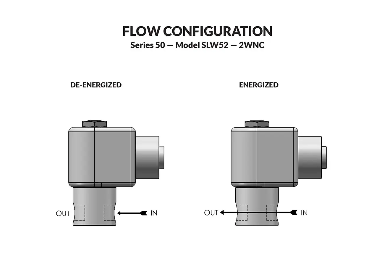 Series 50 SLW Model SLW52 flow diagram