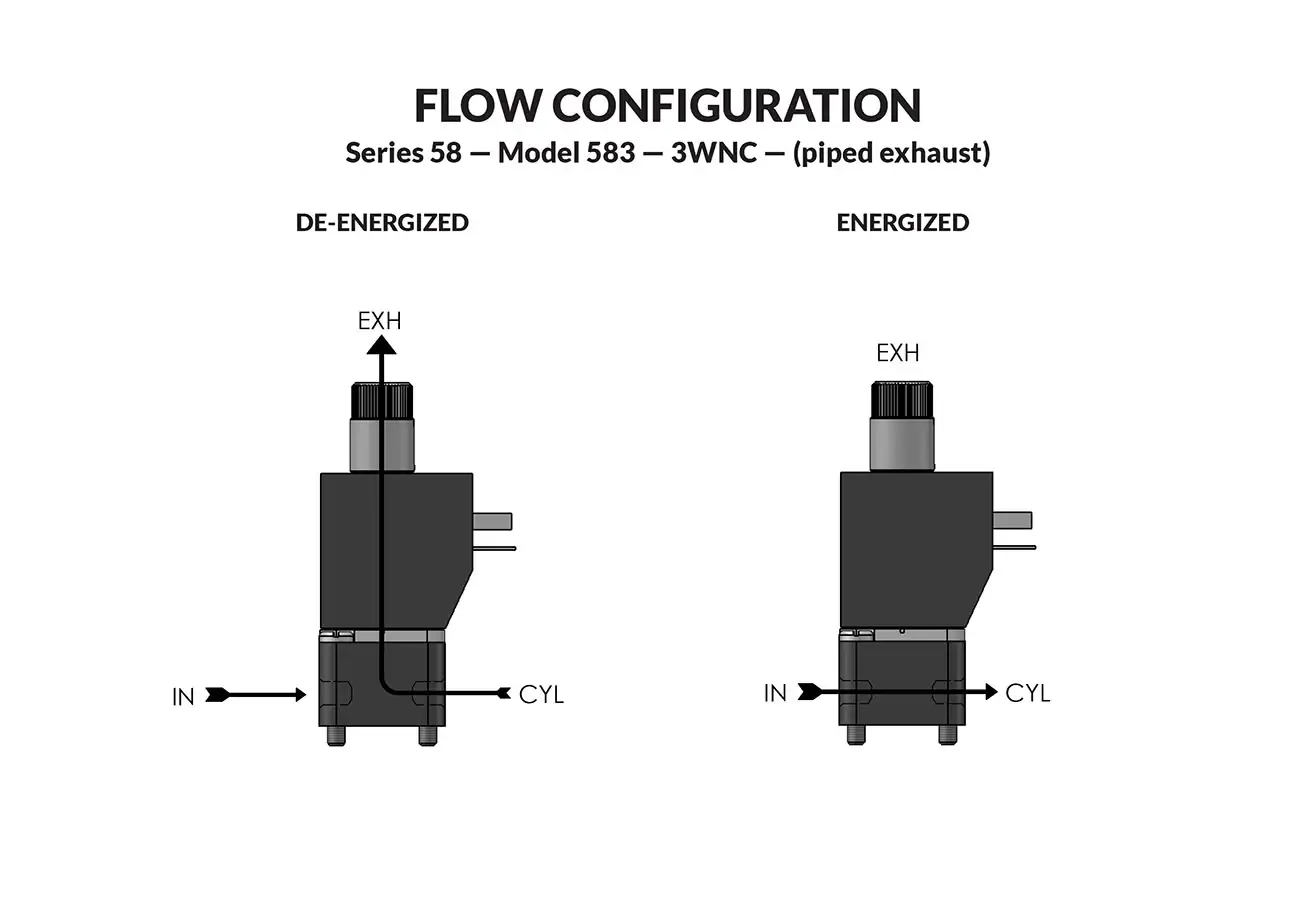 Series 58 Model 583 - Piped Exhaust flow diagram