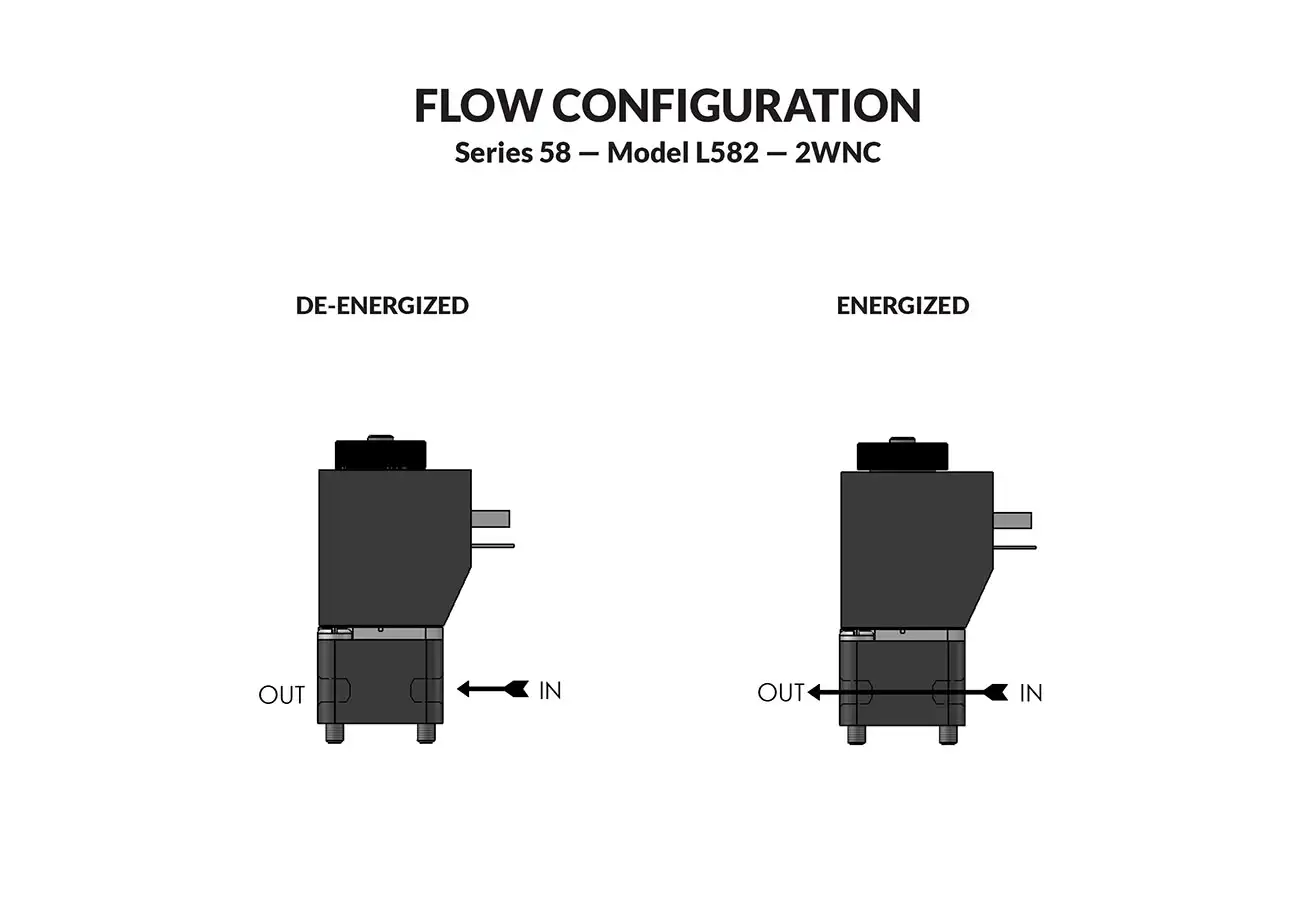 Series L58 Model L582 flow diagram
