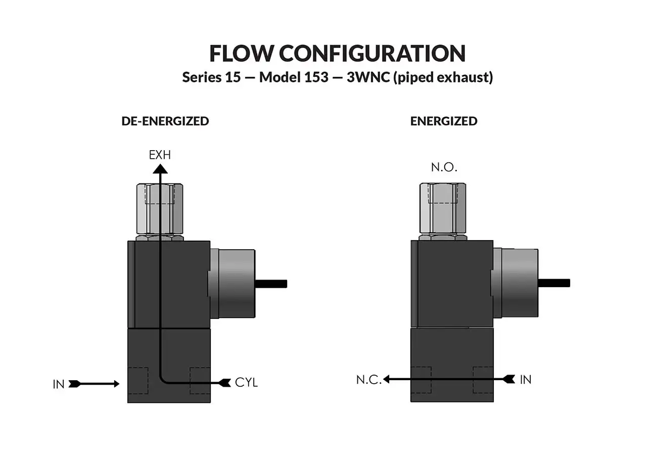Peter Paul Series 15 Model 153 Piped Flow Diagram
