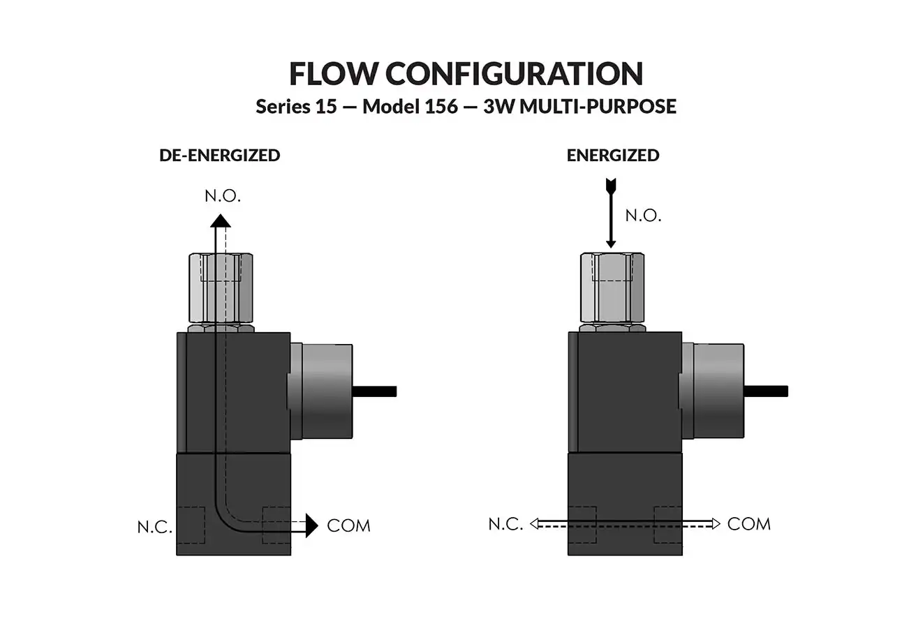 Series 15 Model 156 flow diagram