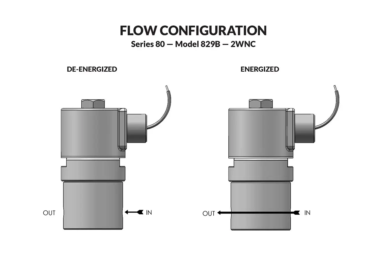 Series 80 Model 829B flow diagram