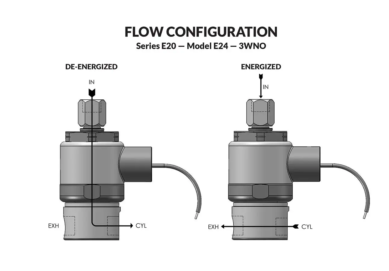 Series 20 Model E24 flow diagram 