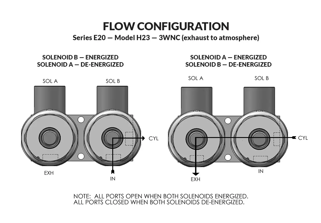 Series 20 Model H23 - Exhaust to Atmosphere flow diagram