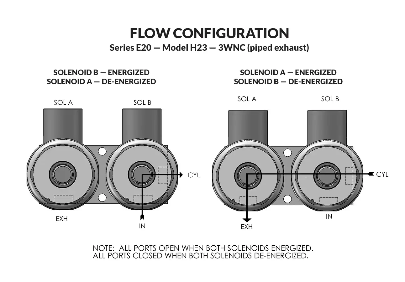 Series 20 Model H23 - Piped Exhaust flow diagram