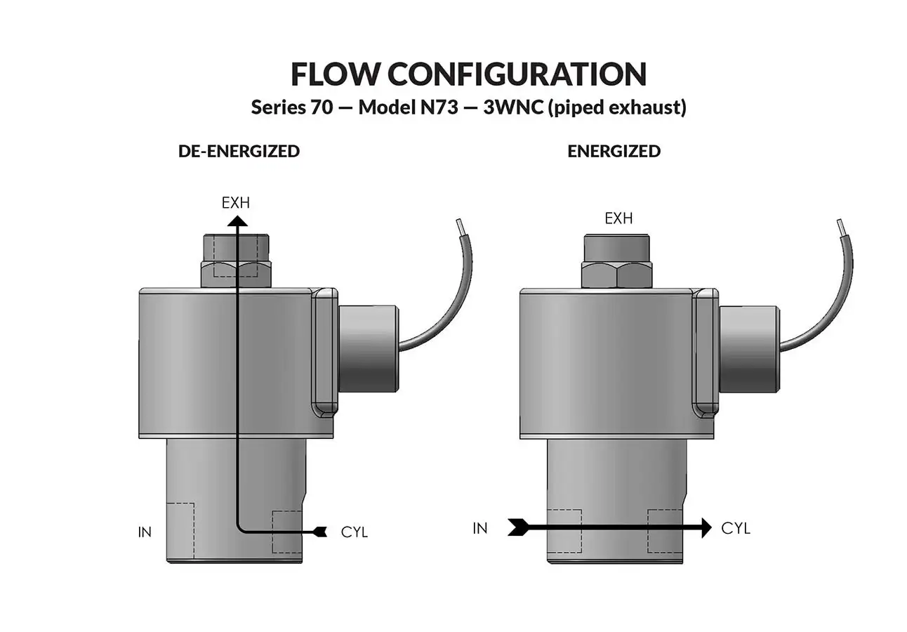 Series 70 Model N73 - Piped Exhaust flow diagram