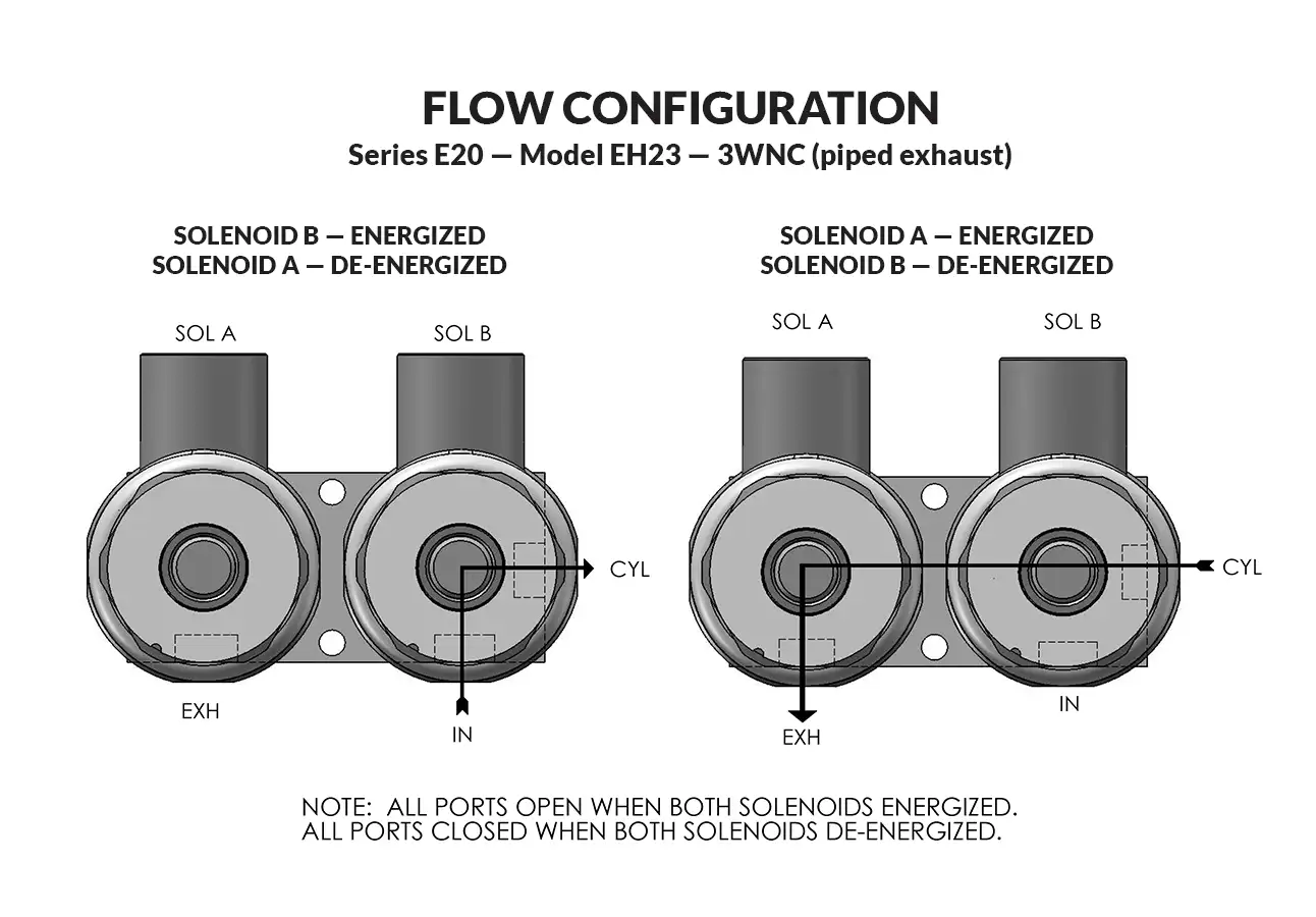 Series 20 Model EH23 - Piped Exhaust flow diagram