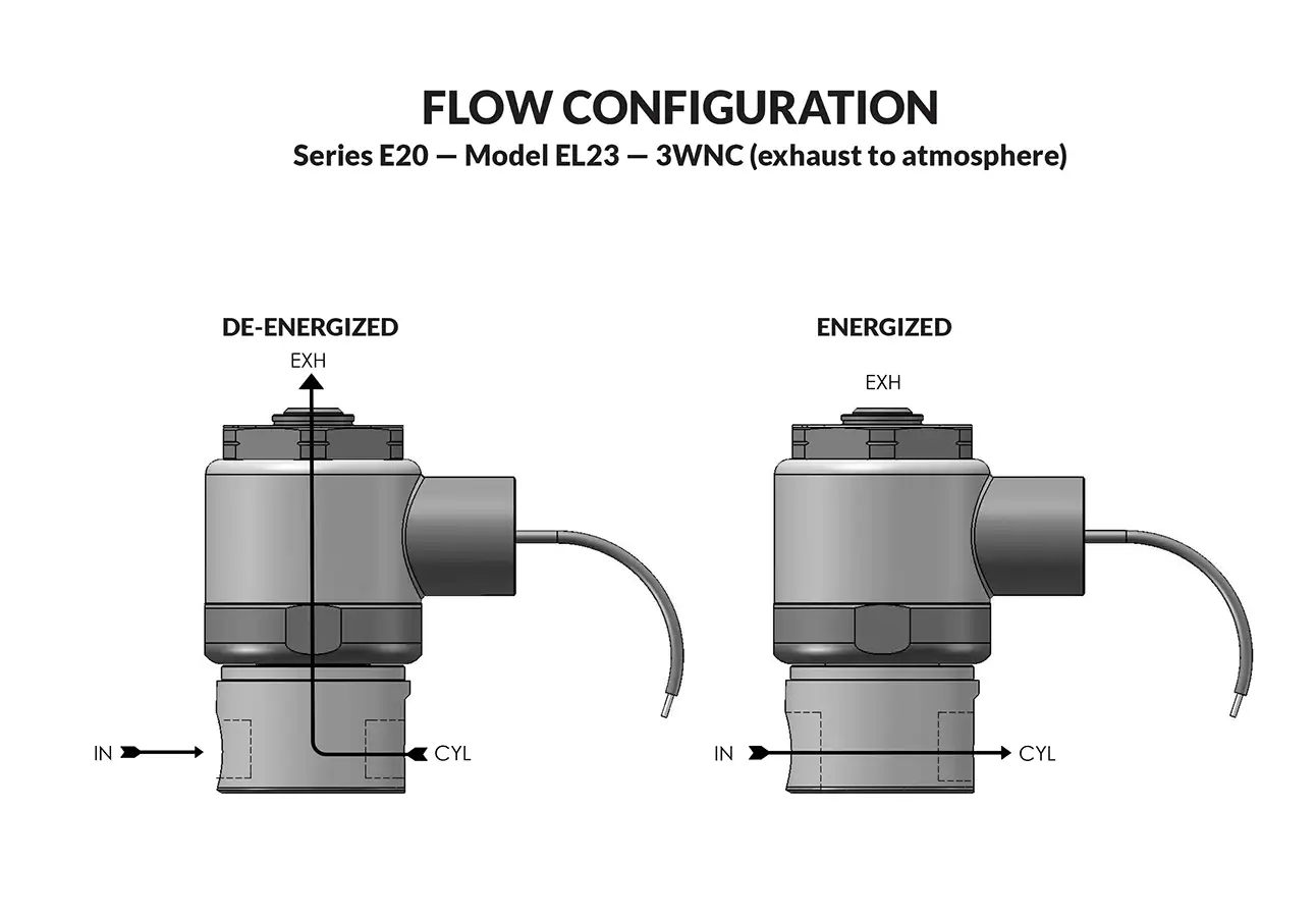 Series E20 Model EL23 - Exhaust to Atmosphere flow diagram