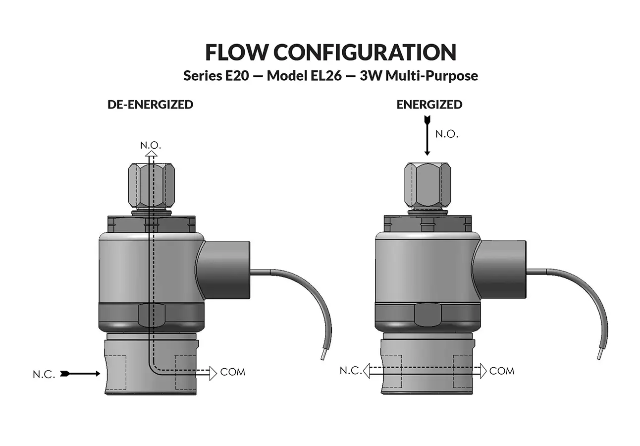 Series E20 Model EL26 flow diagram