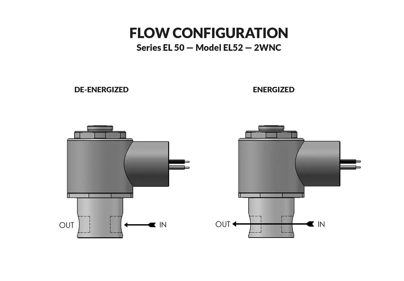 Series EL 50 Model EL52 flow diagram