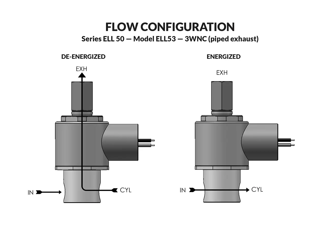 Series ELL50 Model ELL53 - Piped Exhaust flow diagram