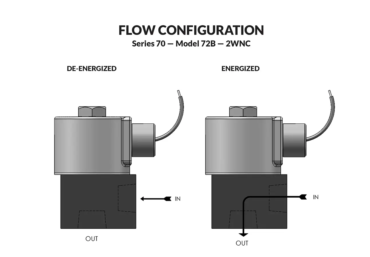 Series 70 Model 72B flow diagram