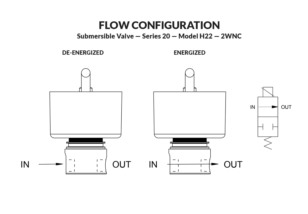 Series 20 Model H22 Submersible Valve flow diagram