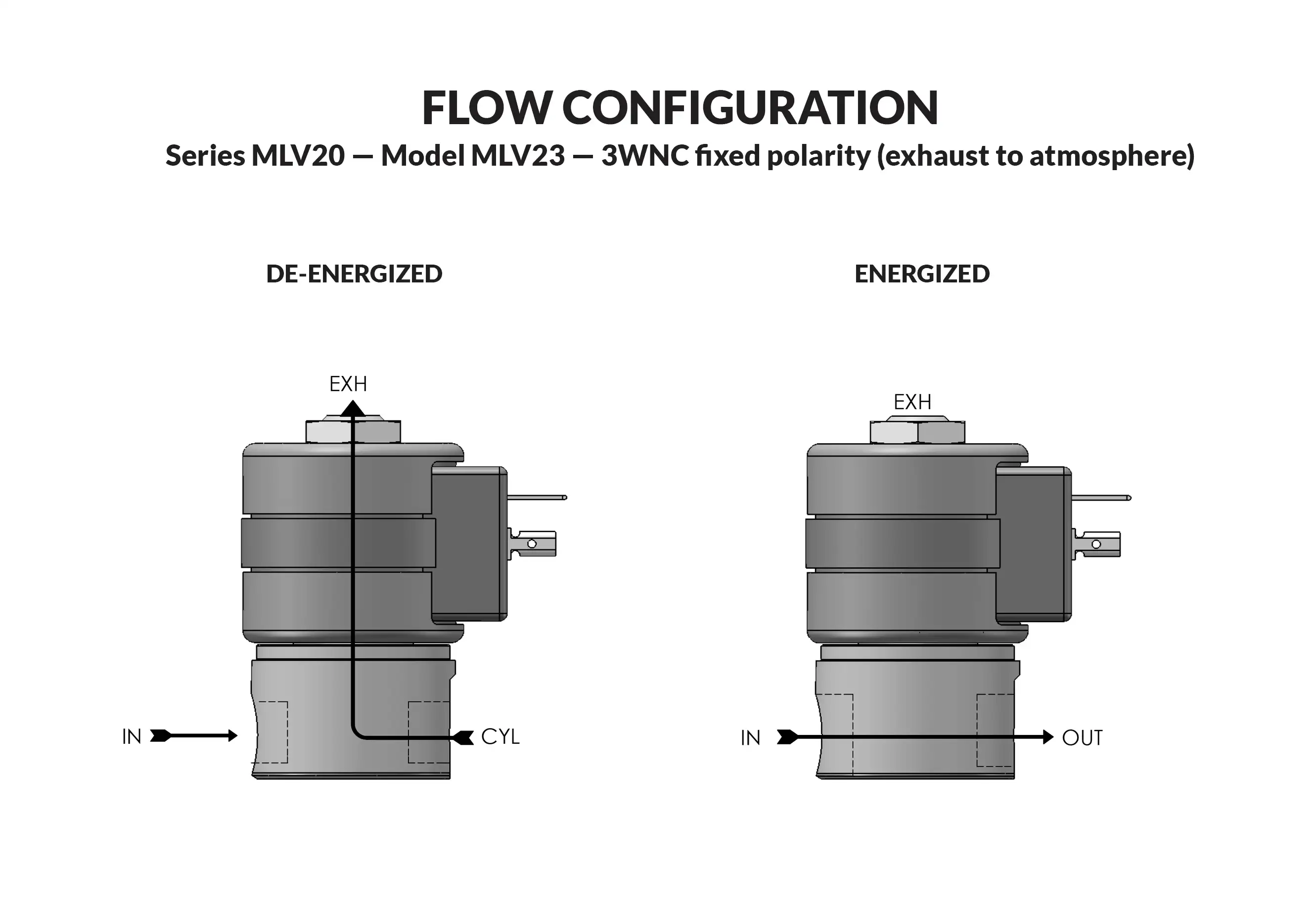 Series 20 Model MLV23 (FIXED POLARITY) - Exhaust to Atmosphere flow diagram