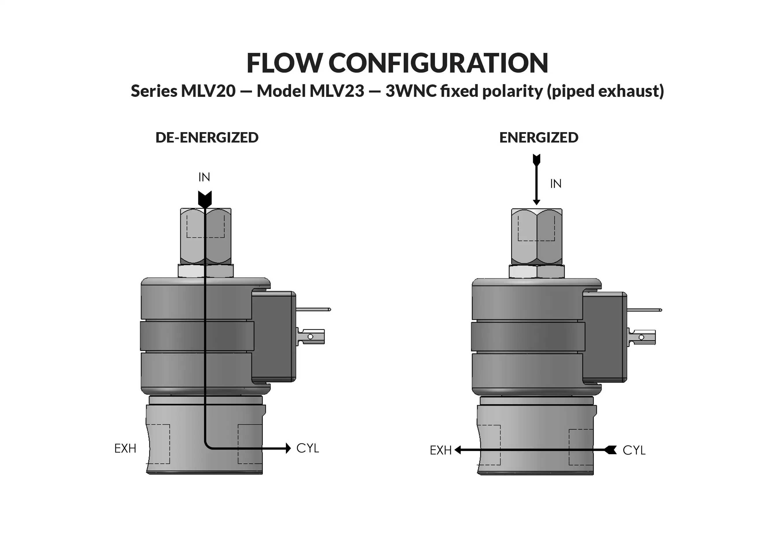 Series 20 Model MLV23 (FIXED POLARITY) - Piped Exhaust flow diagram