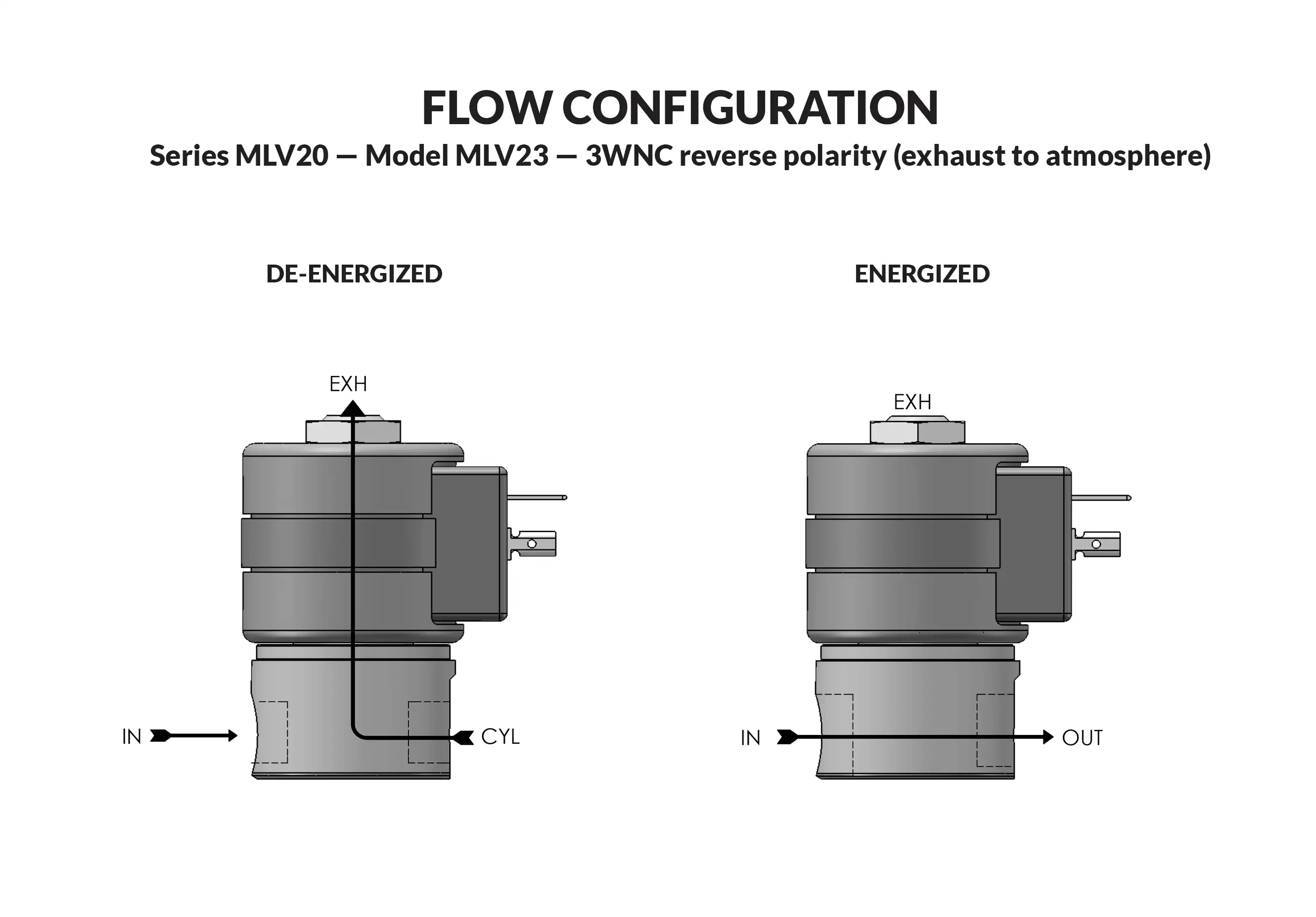 Series 20 Model MLV23 (REVERSE POLARITY) - Exhaust to Atmosphere flow diagram