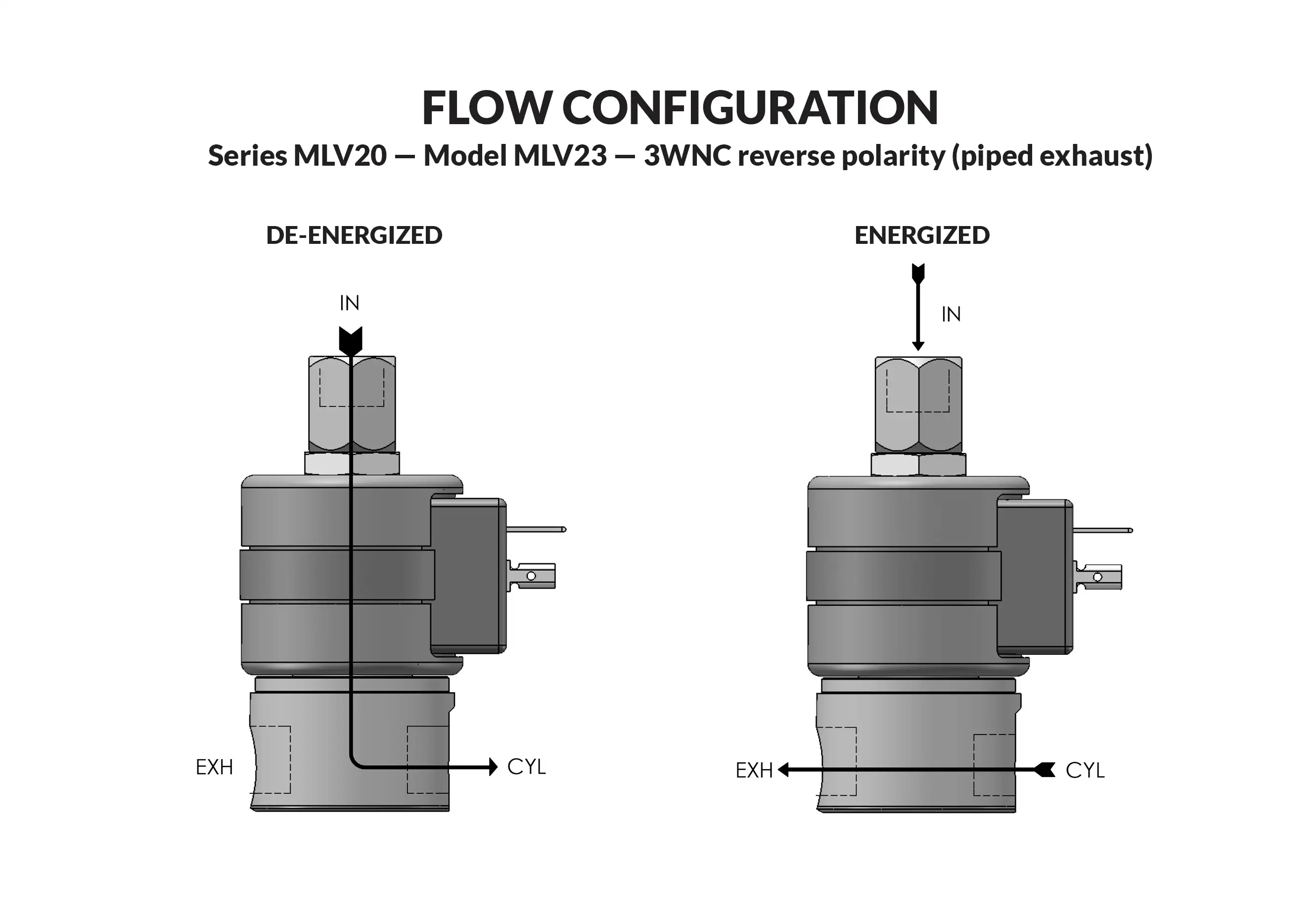 Series 20 Model MLV23 (REVERSE POLARITY) - Piped Exhaust flow diagram