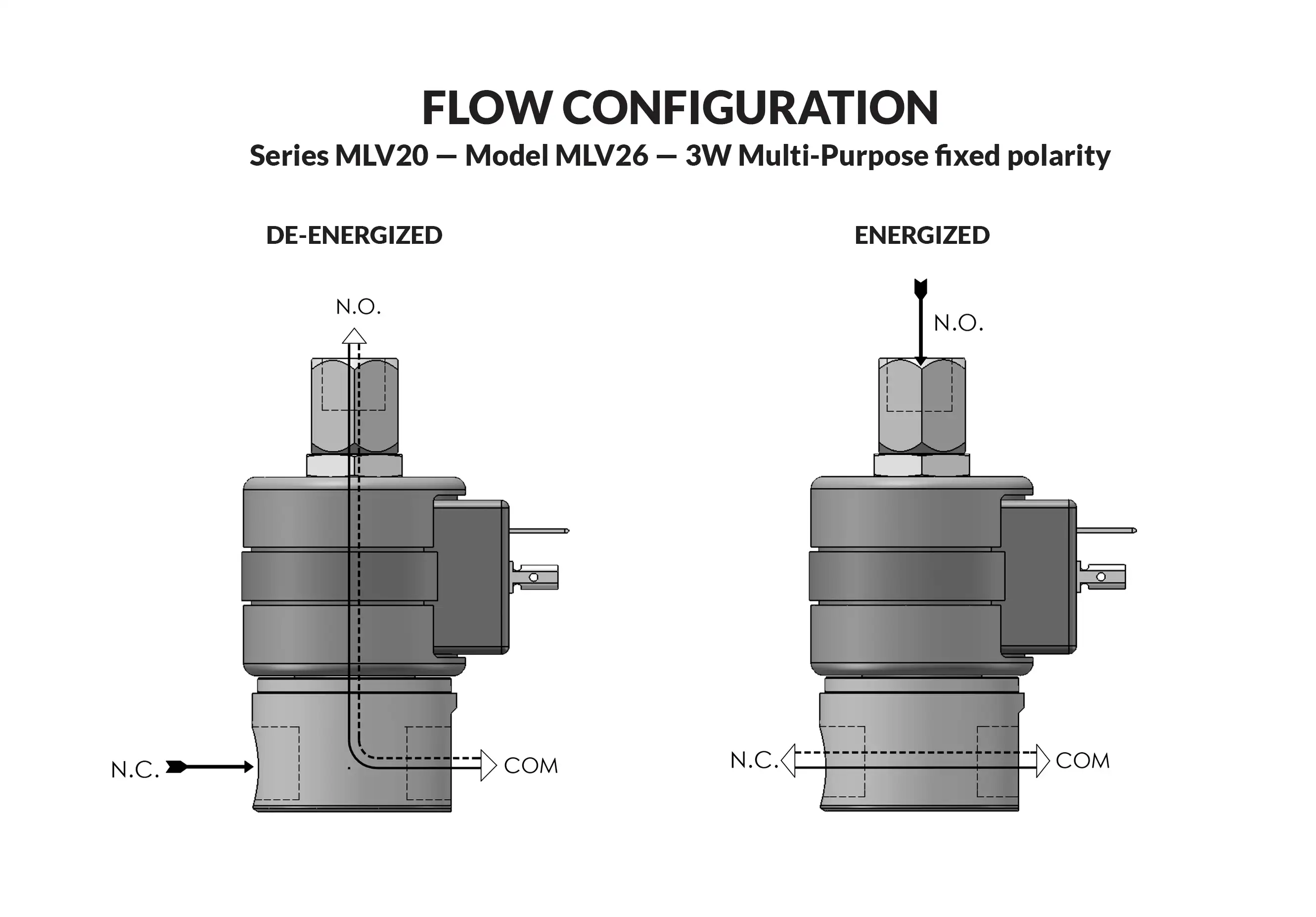 Series 20 Model MLV26 (FIXED POLARITY) flow diagram