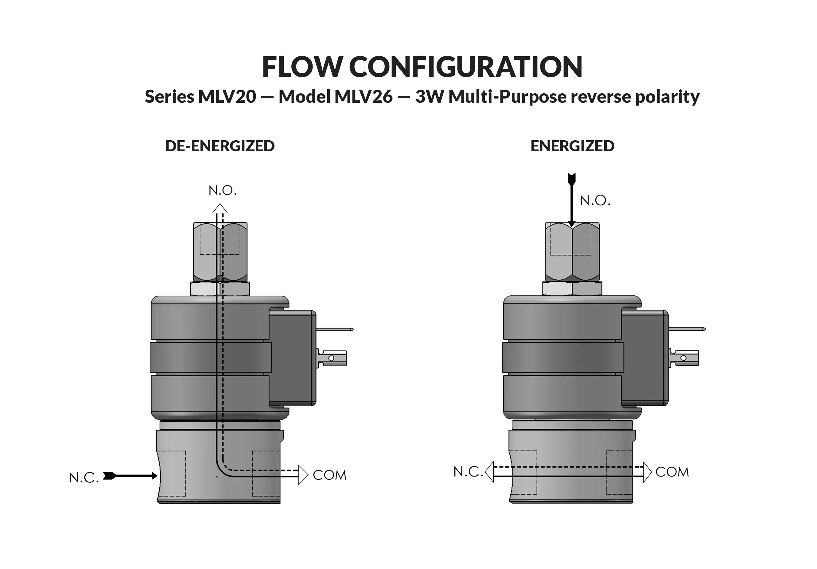 Series 20 Model MLV26 (REVERSE POLARITY) flow diagram