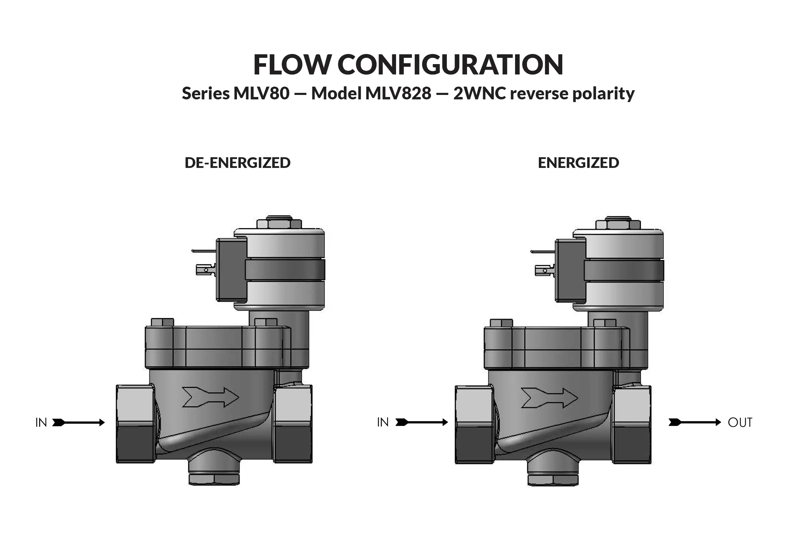 Series 80 Model MLV828 (REVERSE POLARITY) flow diagram