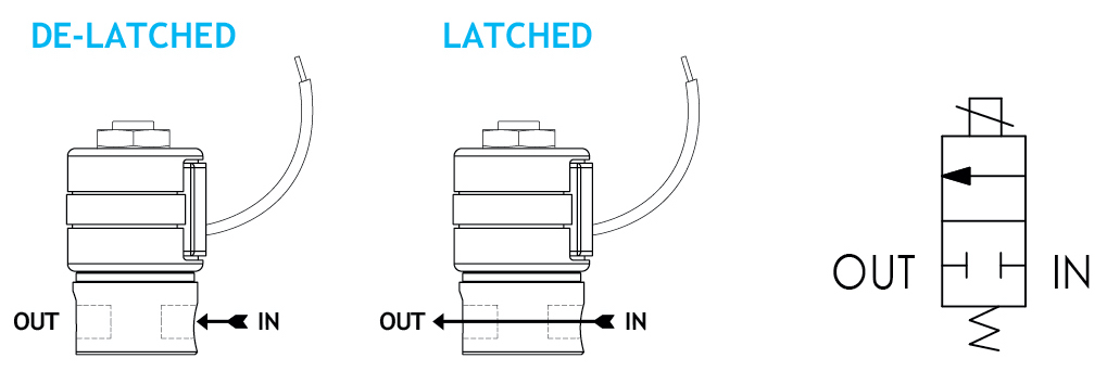 Series MLV20 Model 22 3-Wire | Peter Paul Electronics Co., Inc.