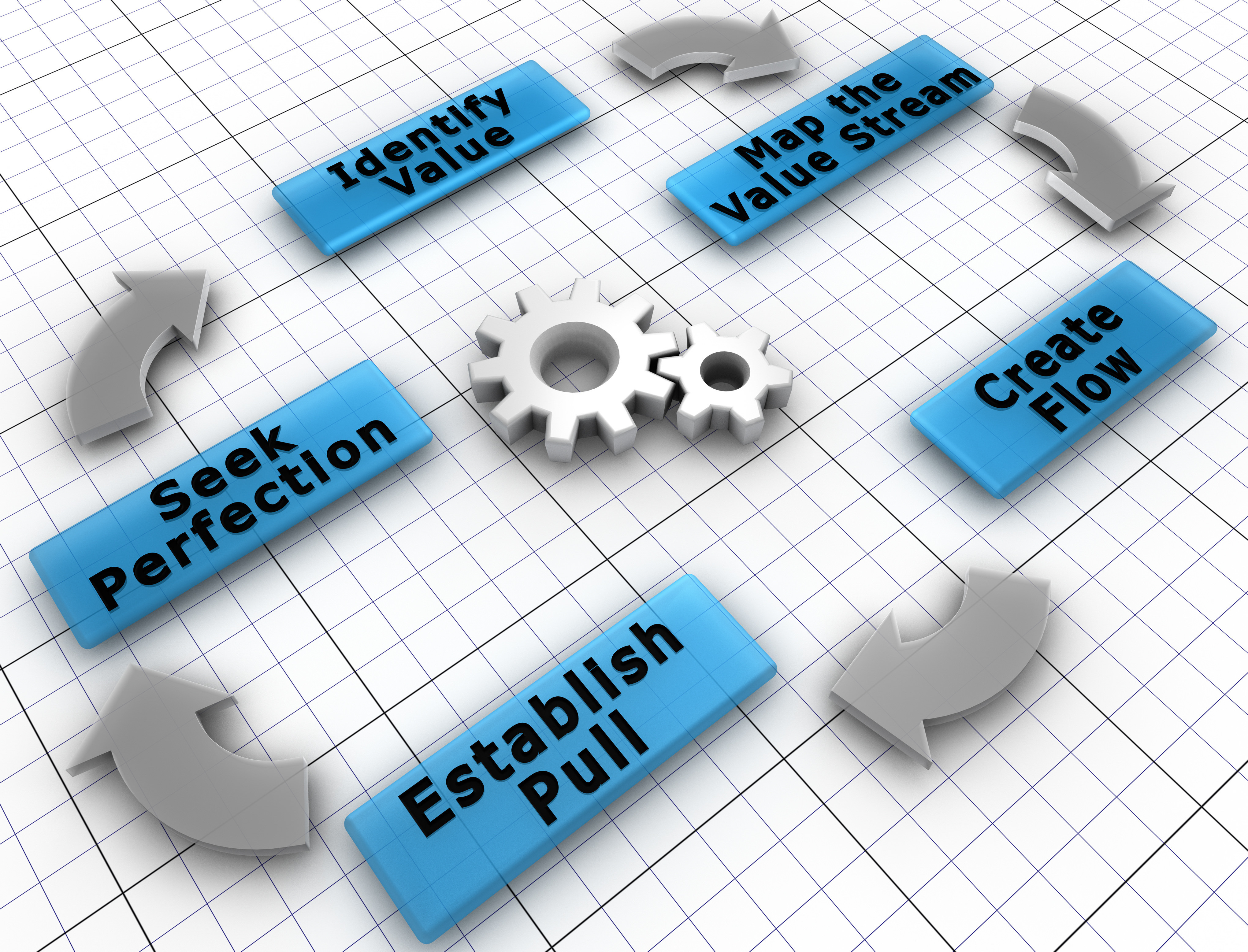 PULL SYSTEMS KANBAN | Peter Paul Electronics Co., Inc.
